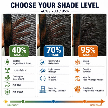 HDPE Shade Net 40%-95% anti UV Sun Shade Cloth Garden Greenhouse Netting Plant Cover Outdoor Sunblock Mesh Fabric
